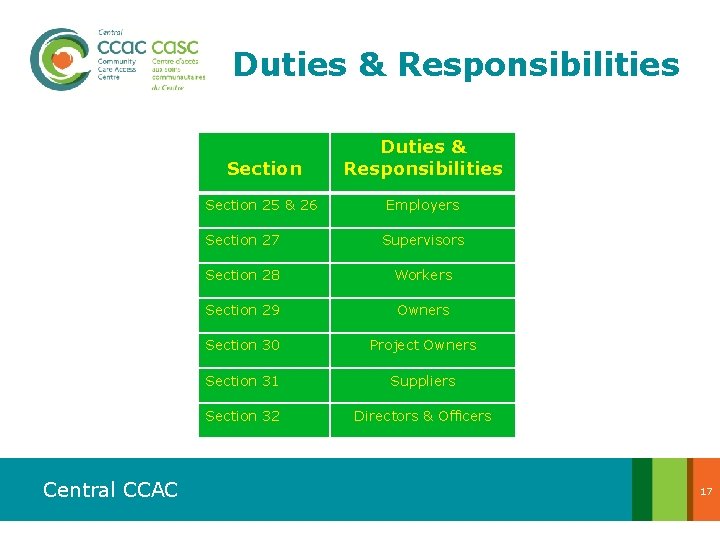 Supervisory CompetencyPart 1 Occupational Health Safety Act Ontario