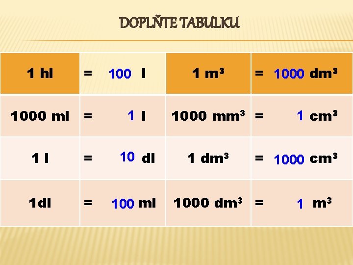 DOPLŇTE TABULKU 1 hl = 100 l 1000 ml = 1 l 1 l