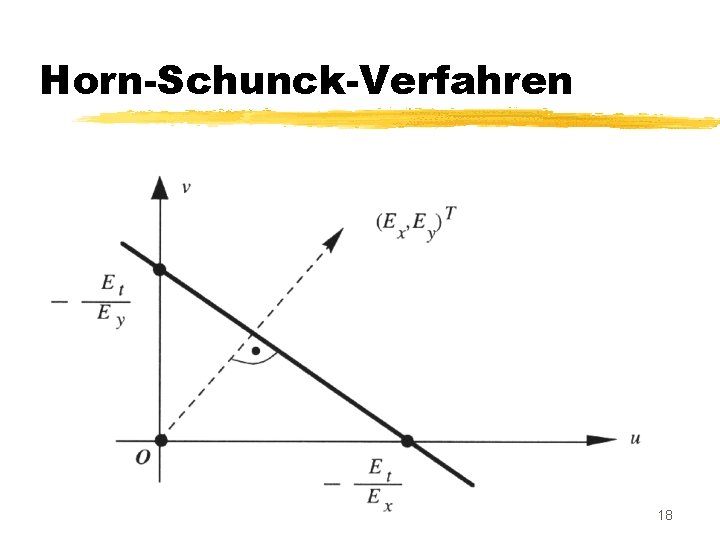 Horn-Schunck-Verfahren § Für einen bestimmten Zeitpunkt der Bildfolge nimmt die Horn-Schunck-Bedingung die Form u