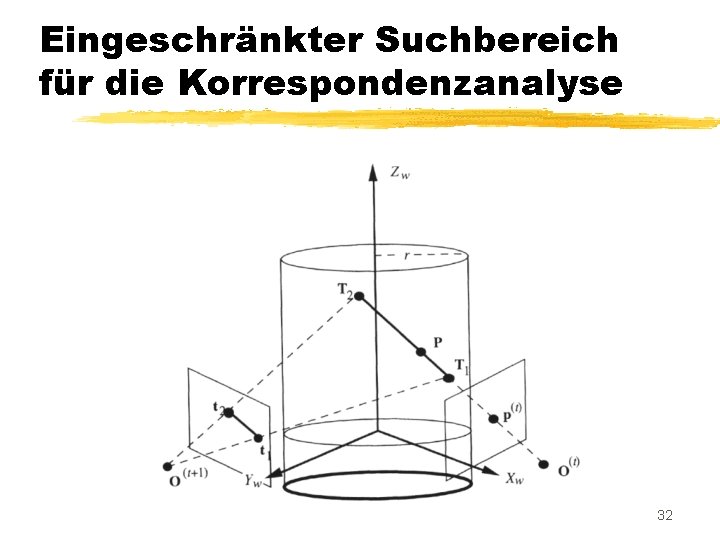 Eingeschränkter Suchbereich für die Korrespondenzanalyse § Wieder wird hierbei ein Punkt P betrachtet §