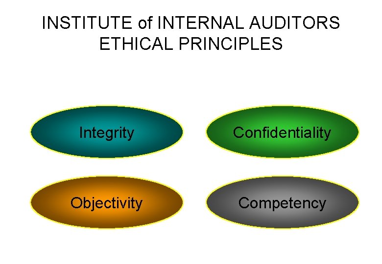 INSTITUTE of INTERNAL AUDITORS ETHICAL PRINCIPLES Integrity Confidentiality Objectivity Competency 