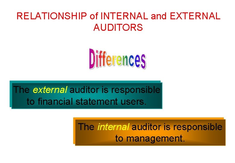RELATIONSHIP of INTERNAL and EXTERNAL AUDITORS The external auditor is responsible to financial statement