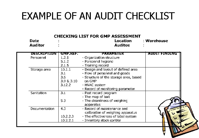 EXAMPLE OF AN AUDIT CHECKLIST 