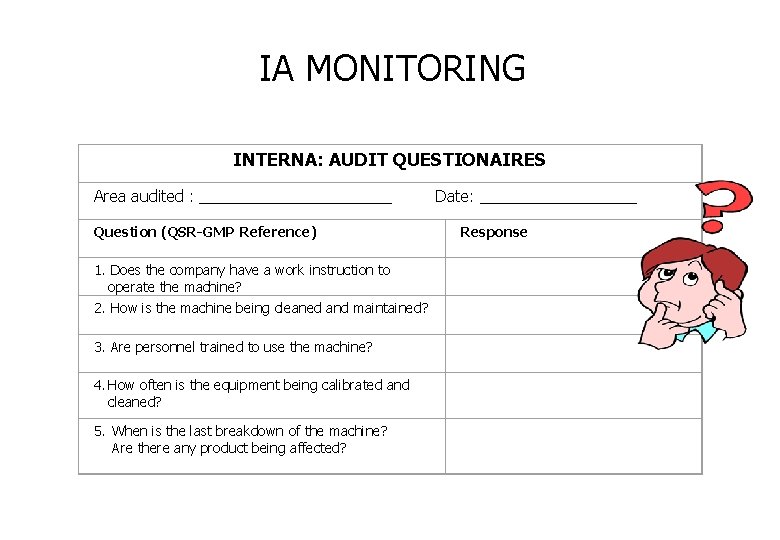 IA MONITORING INTERNA: AUDIT QUESTIONAIRES Area audited : ___________ Date: _________ Question (QSR-GMP Reference)