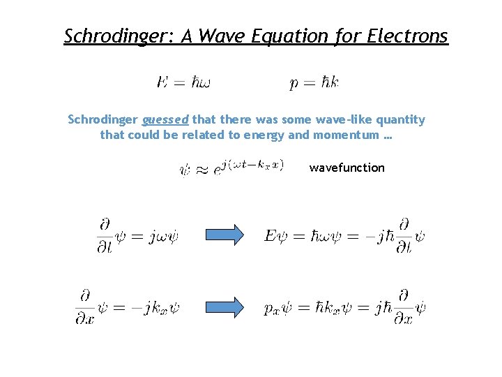 Schrodinger: A Wave Equation for Electrons Schrodinger guessed that there was some wave-like quantity