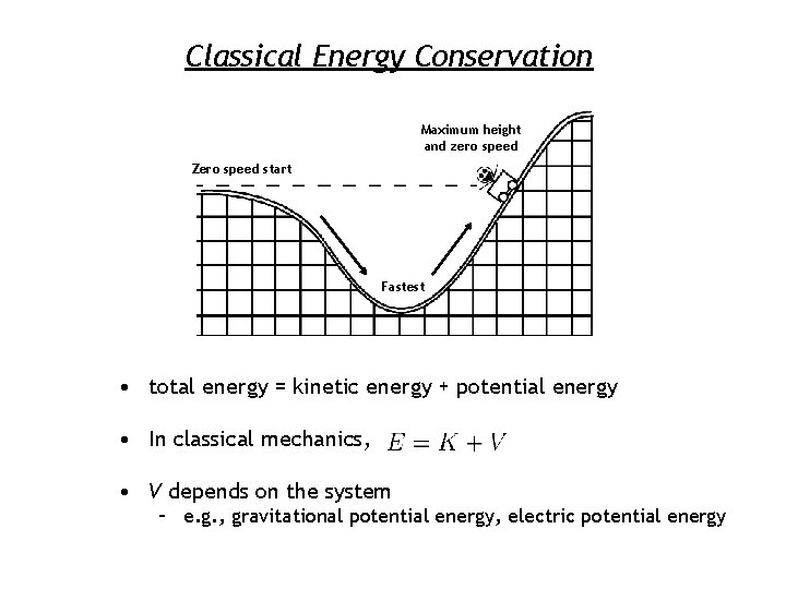 Classical Energy Conservation Maximum height and zero speed Zero speed start Fastest • total