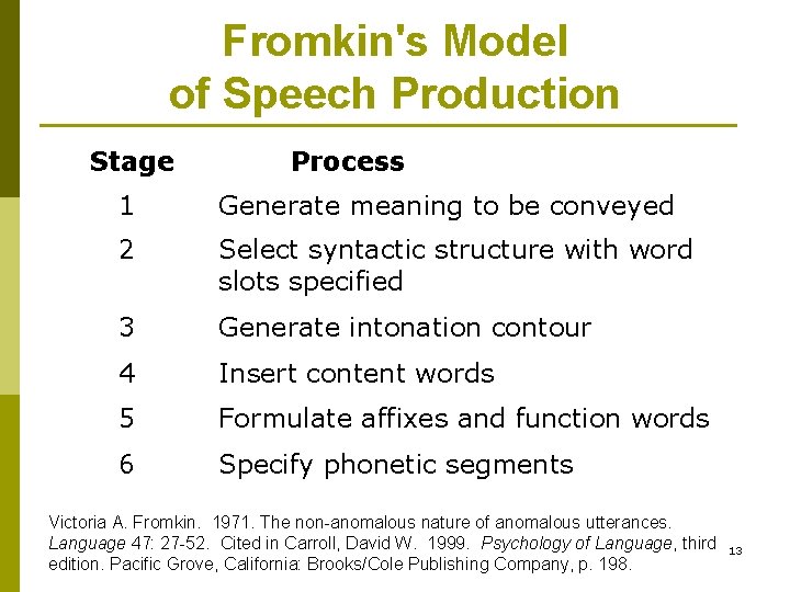 Fromkin's Model of Speech Production Stage Process 1 Generate meaning to be conveyed 2