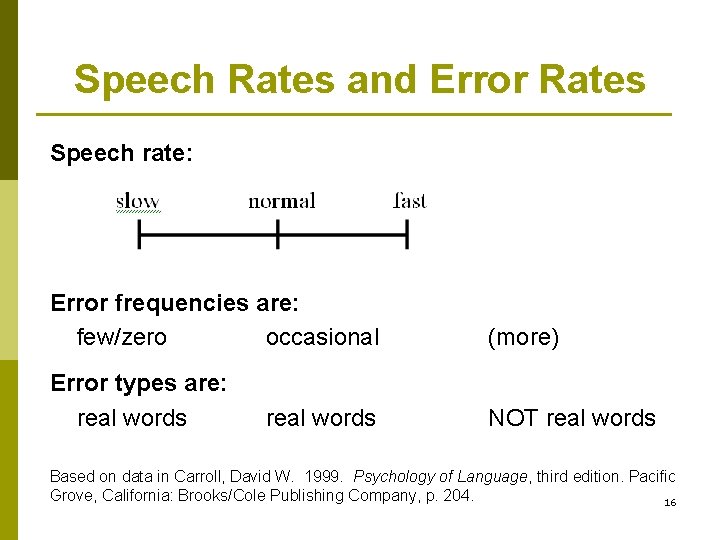 Speech Rates and Error Rates Speech rate: Error frequencies are: few/zero occasional (more) Error