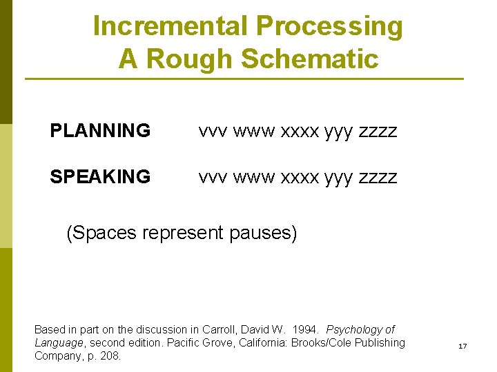Incremental Processing A Rough Schematic PLANNING vvv www xxxx yyy zzzz SPEAKING vvv www