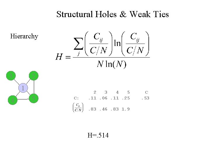 Structural Holes & Weak Ties Hierarchy 3 2 1 4 5 C: 2 3