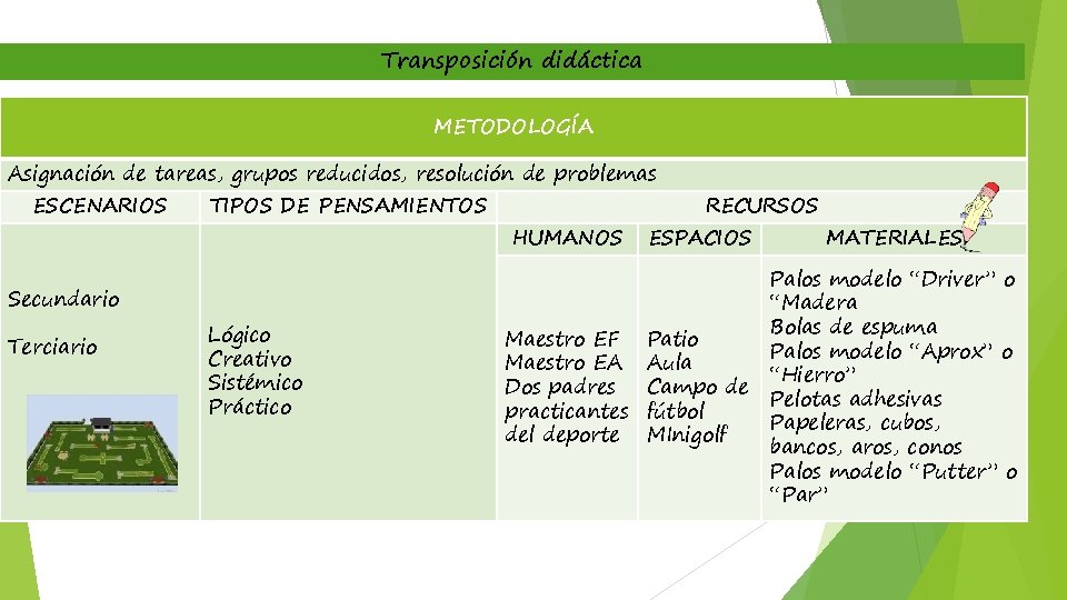 Transposición didáctica METODOLOGÍA Asignación de tareas, grupos reducidos, resolución de problemas ESCENARIOS TIPOS DE