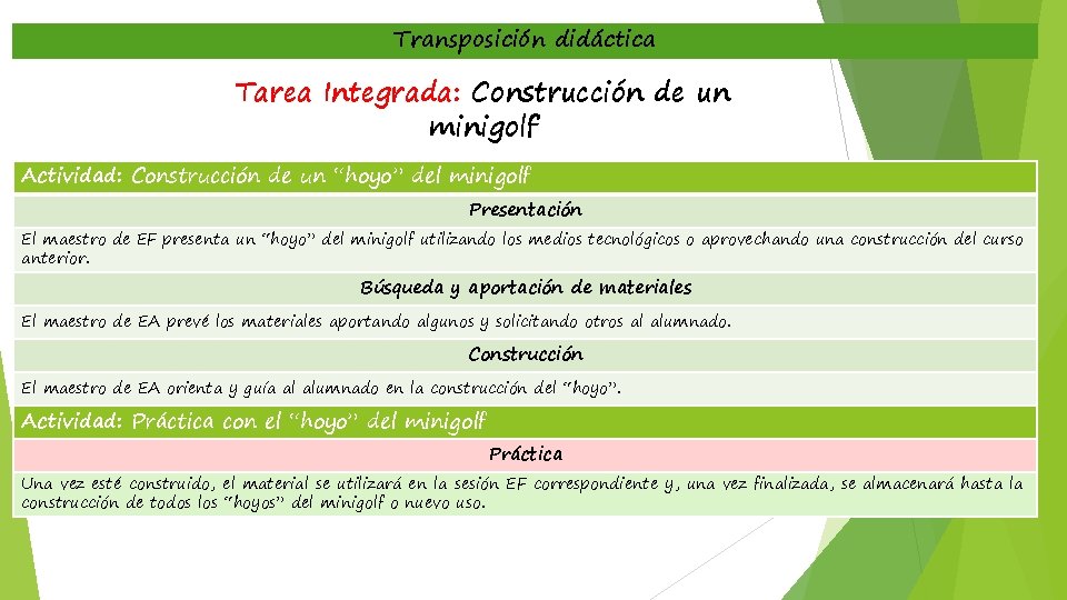 Transposición didáctica Tarea Integrada: Construcción de un minigolf Actividad: Construcción de un “hoyo” del