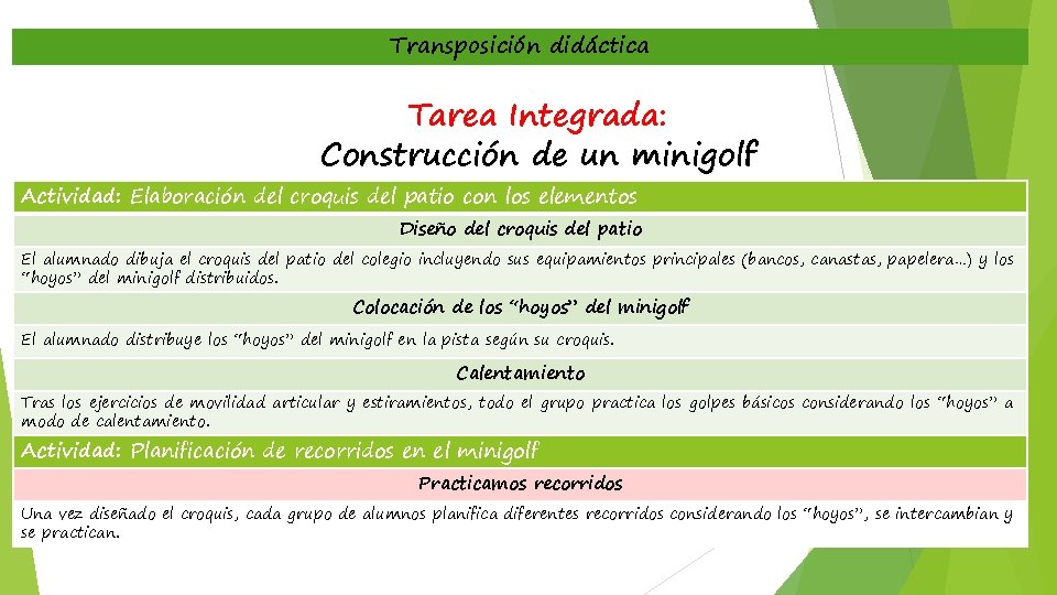 Transposición didáctica Tarea Integrada: Construcción de un minigolf Actividad: Elaboración del croquis del patio