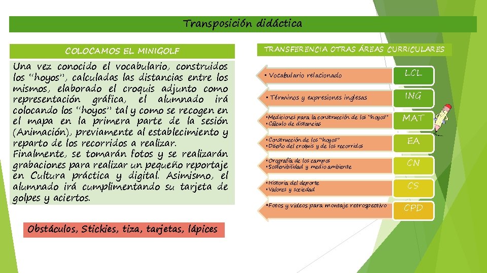 Transposición didáctica COLOCAMOS EL MINIGOLF Una vez conocido el vocabulario, construidos los “hoyos”, calculadas