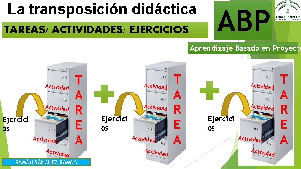 La transposición didáctica TAREAS/ ACTIVIDADES/ EJERCICIOS ABP Aprendizaje Basado en Proyecto Actividad Ejercici os