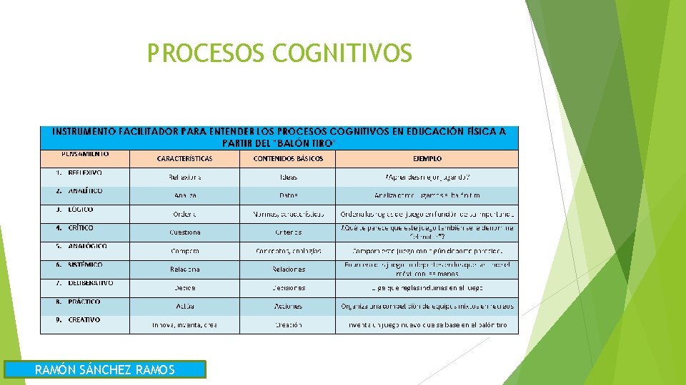 PROCESOS COGNITIVOS RAMÓN SÁNCHEZ RAMOS 