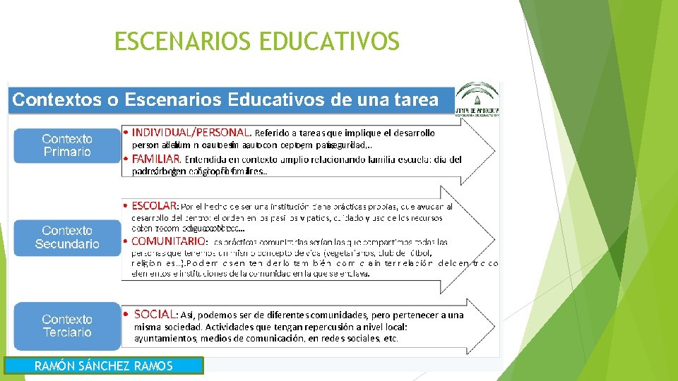 ESCENARIOS EDUCATIVOS RAMÓN SÁNCHEZ RAMOS 