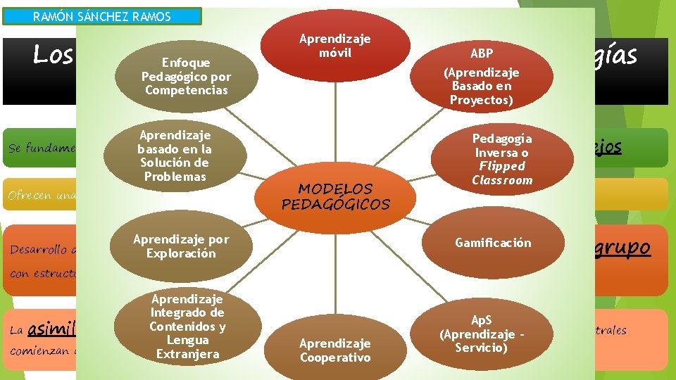 RAMÓN SÁNCHEZ RAMOS Los nuevos. Enfoque Modelos Pedagógicos o ABP metodologías (Aprendizaje Pedagógico por