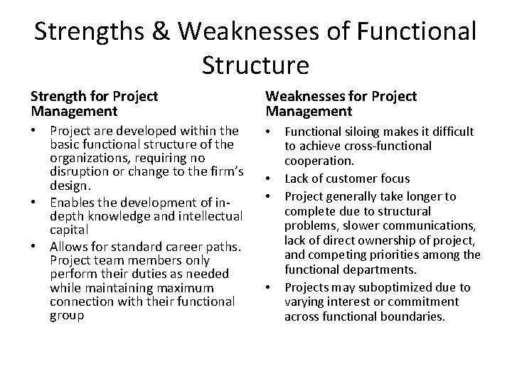 Strengths & Weaknesses of Functional Structure Strength for Project Management Weaknesses for Project Management