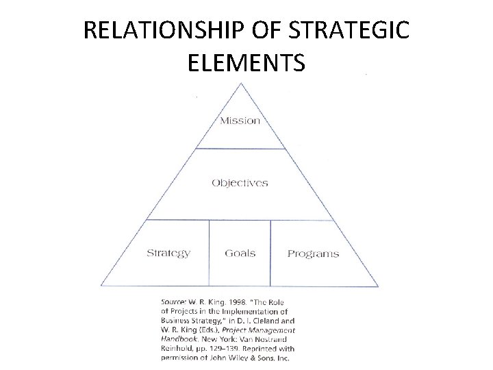 RELATIONSHIP OF STRATEGIC ELEMENTS 