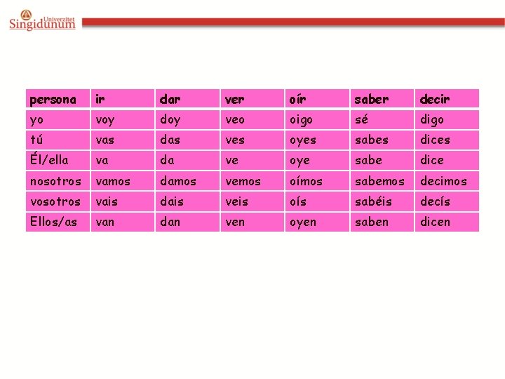 persona ir dar ver oír saber decir yo voy doy veo oigo sé digo
