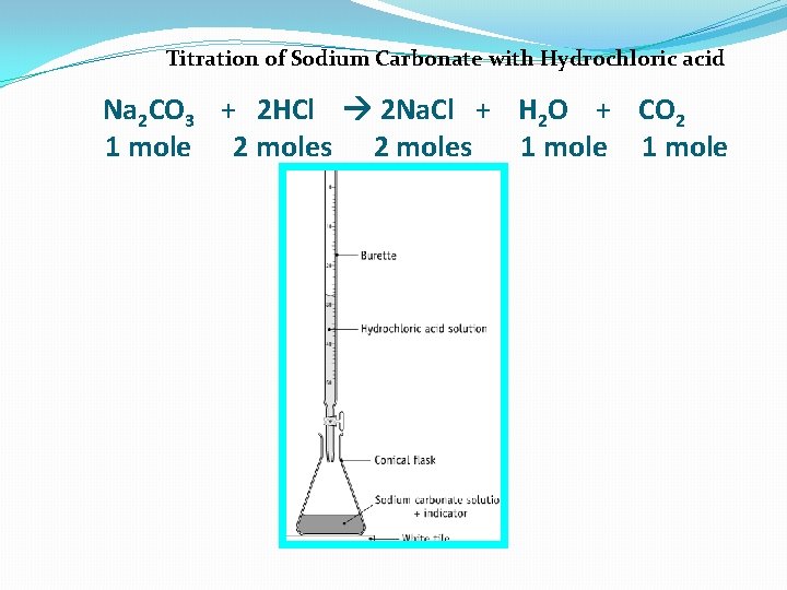 Titration of Sodium Carbonate with Hydrochloric acid Na 2 CO 3 + 2 HCl