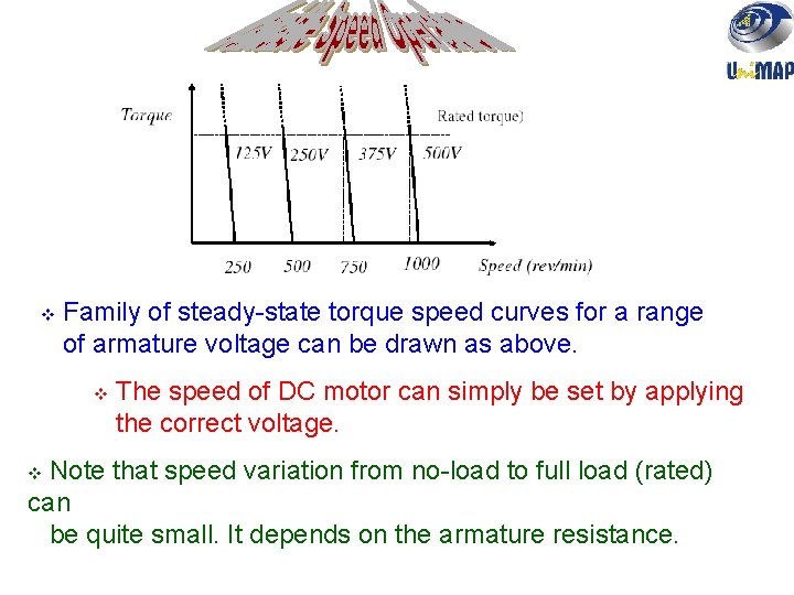  Family of steady-state torque speed curves for a range of armature voltage can