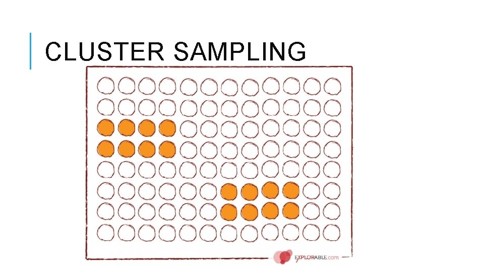 CLUSTER SAMPLING 