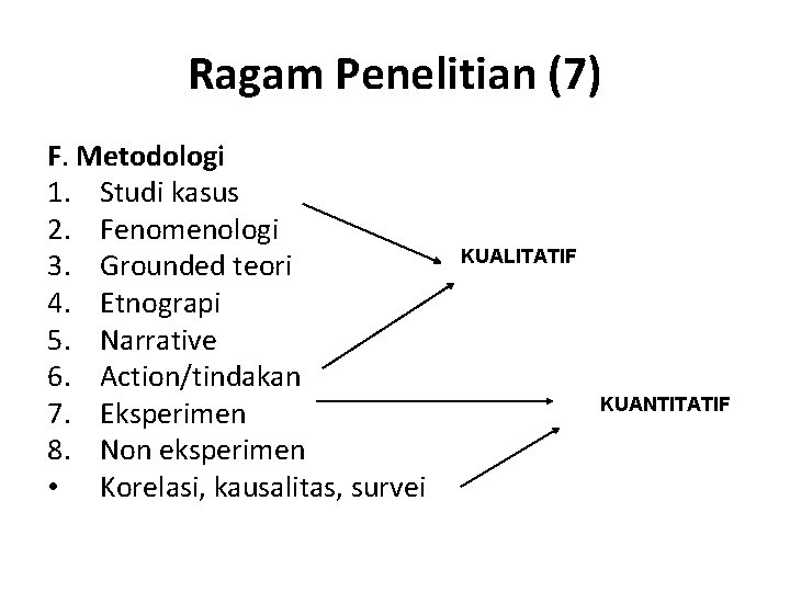 Ragam Penelitian (7) F. Metodologi 1. Studi kasus 2. Fenomenologi 3. Grounded teori 4.