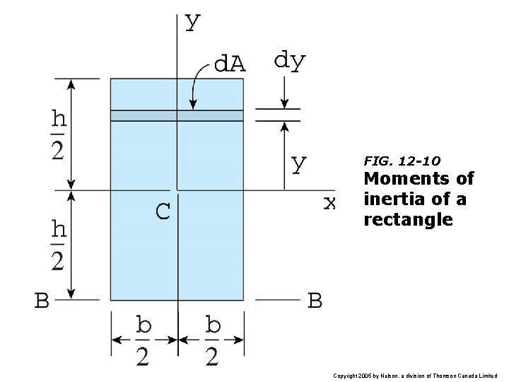 FIG. 12 -10 Moments of inertia of a rectangle Copyright 2005 by Nelson, a