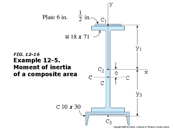 FIG. 12 -16 Example 12 -5. Moment of inertia of a composite area Copyright