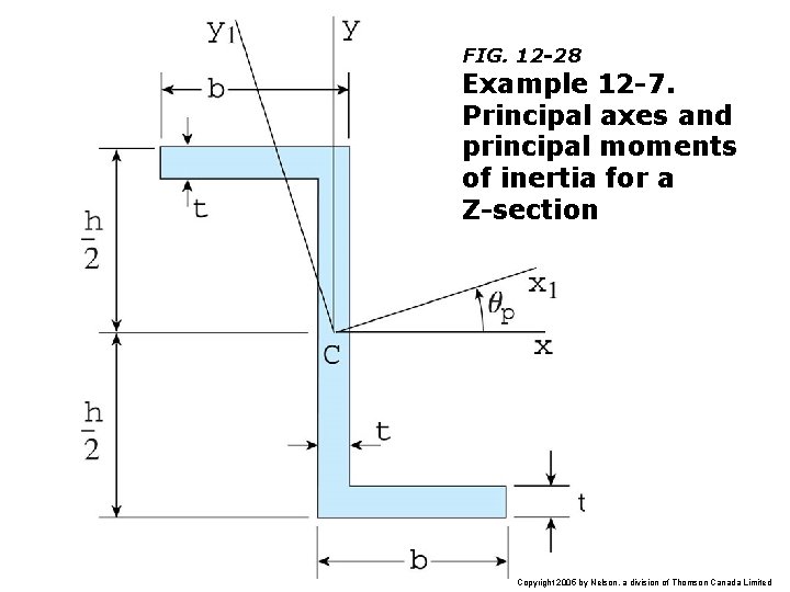 FIG. 12 -28 Example 12 -7. Principal axes and principal moments of inertia for
