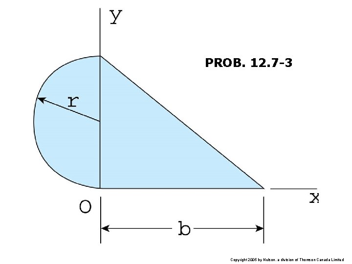 PROB. 12. 7 -3 Copyright 2005 by Nelson, a division of Thomson Canada Limited