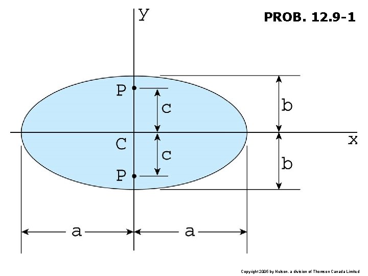 PROB. 12. 9 -1 Copyright 2005 by Nelson, a division of Thomson Canada Limited