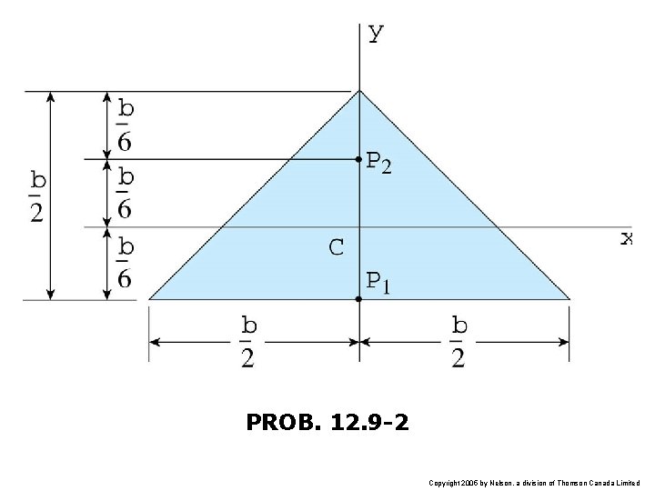 PROB. 12. 9 -2 Copyright 2005 by Nelson, a division of Thomson Canada Limited
