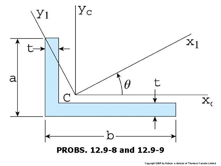 PROBS. 12. 9 -8 and 12. 9 -9 Copyright 2005 by Nelson, a division