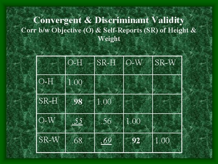 Convergent & Discriminant Validity Corr b/w Objective (O) & Self-Reports (SR) of Height &