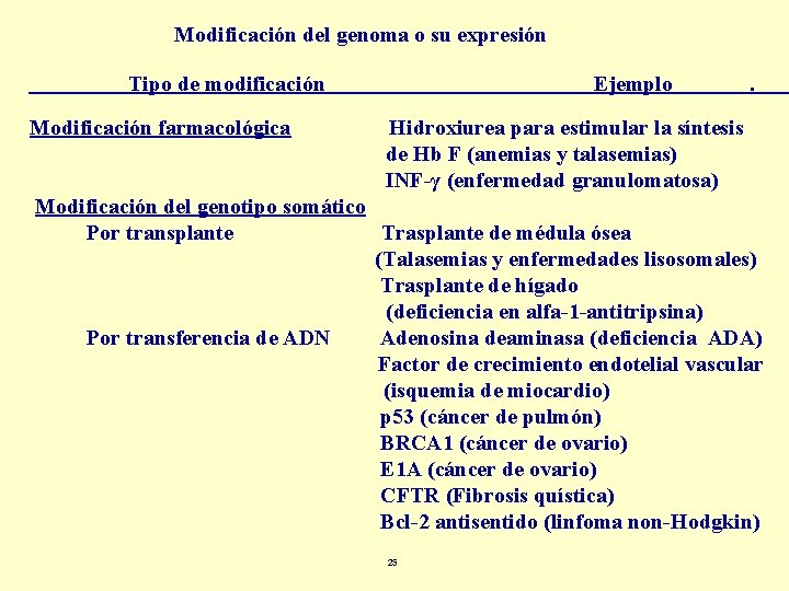  Modificación del genoma o su expresión Tipo de modificación Ejemplo . Modificación farmacológica