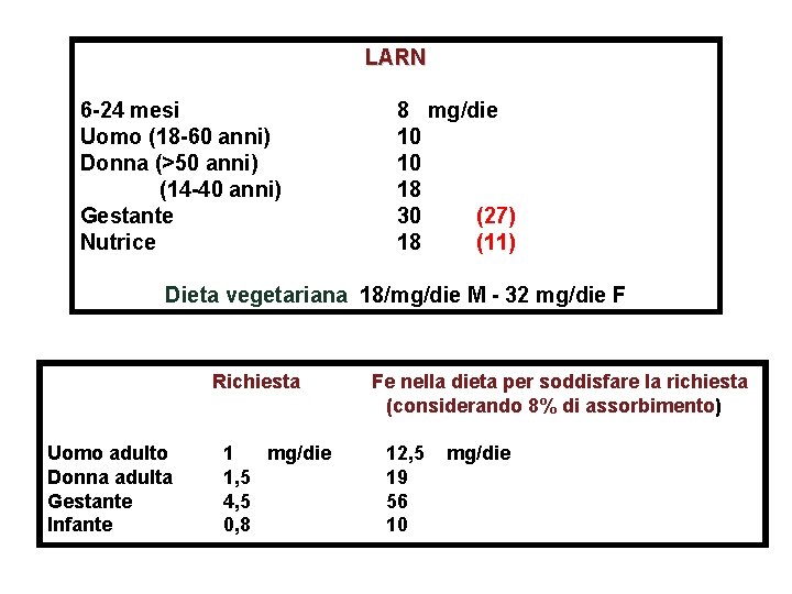 LARN 6 -24 mesi Uomo (18 -60 anni) Donna (>50 anni) (14 -40 anni)