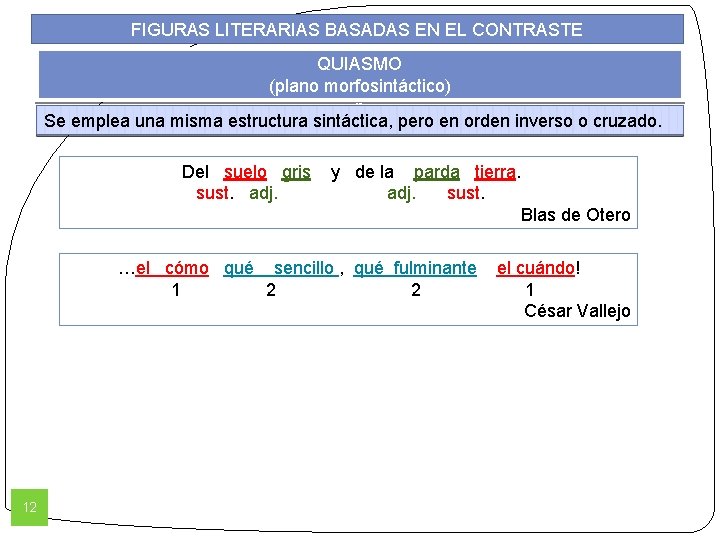 FIGURAS LITERARIAS BASADAS EN EL CONTRASTE QUIASMO (plano morfosintáctico) p Se emplea una misma