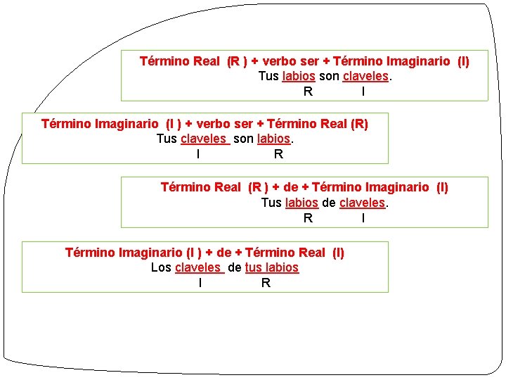 Término Real (R ) + verbo ser + Término Imaginario (I) Tus labios son