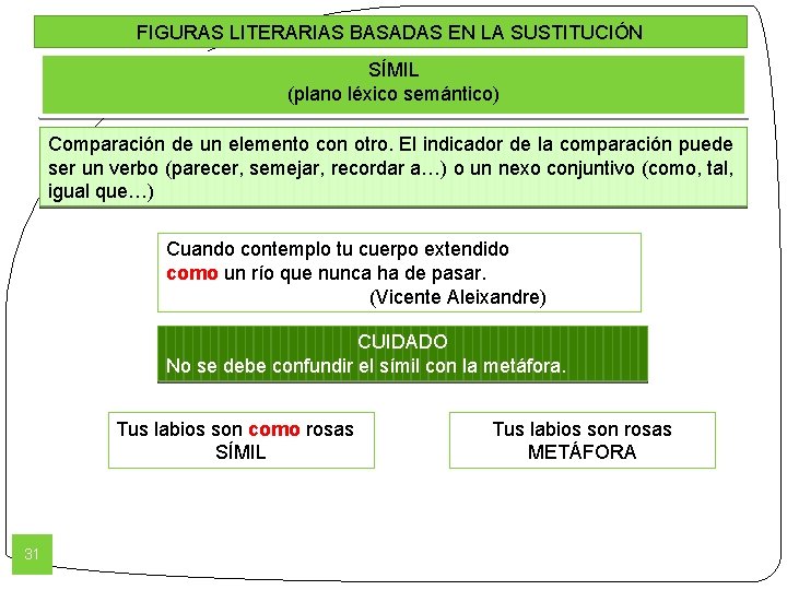 FIGURAS LITERARIAS BASADAS EN LA SUSTITUCIÓN SÍMIL (plano léxico semántico) Comparación de un elemento