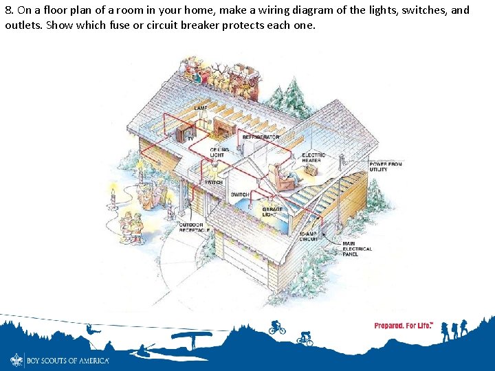 8. On a floor plan of a room in your home, make a wiring 8. On a floor plan of a room in your home, make a wiring