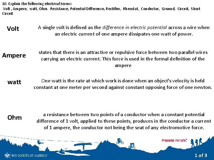 10. Explain the following electrical terms: Volt , Ampere, watt, Ohm. Resistance, Potential Difference, 10. Explain the following electrical terms: Volt , Ampere, watt, Ohm. Resistance, Potential Difference,