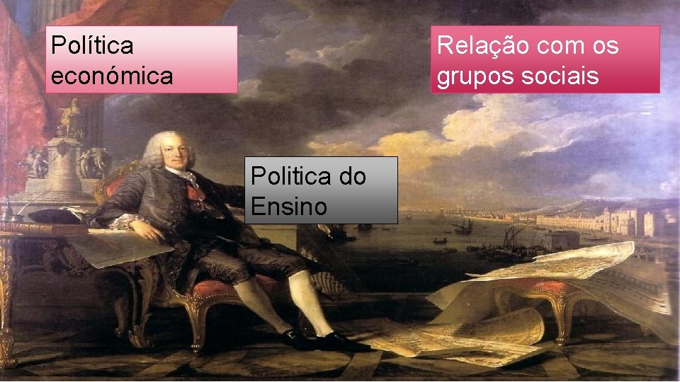 Relação com os grupos sociais Política económica Politica do Ensino 