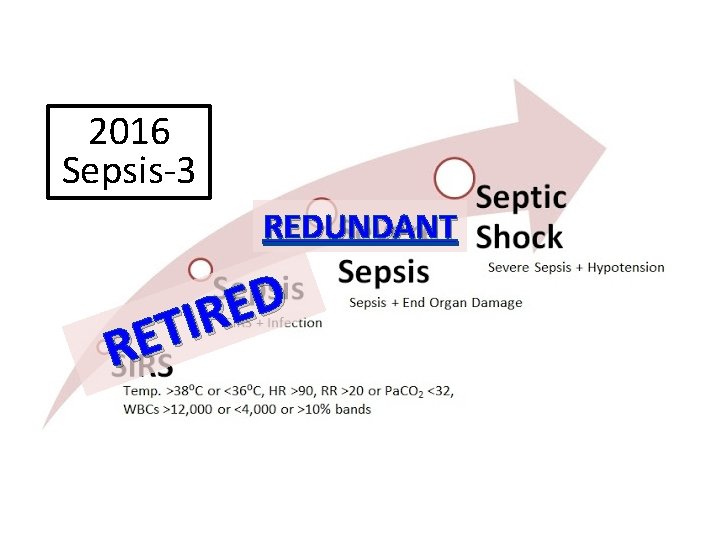 2016 Sepsis-3 REDUNDANT D E R I T E R 