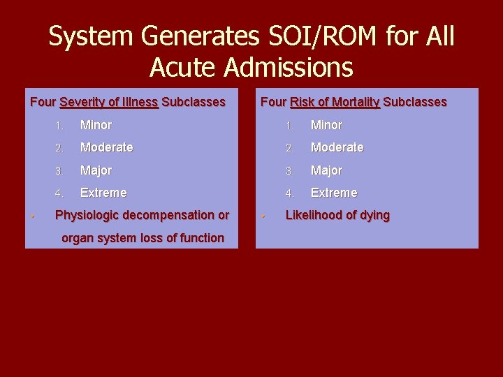 System Generates SOI/ROM for All Acute Admissions Four Severity of Illness Subclasses • Four