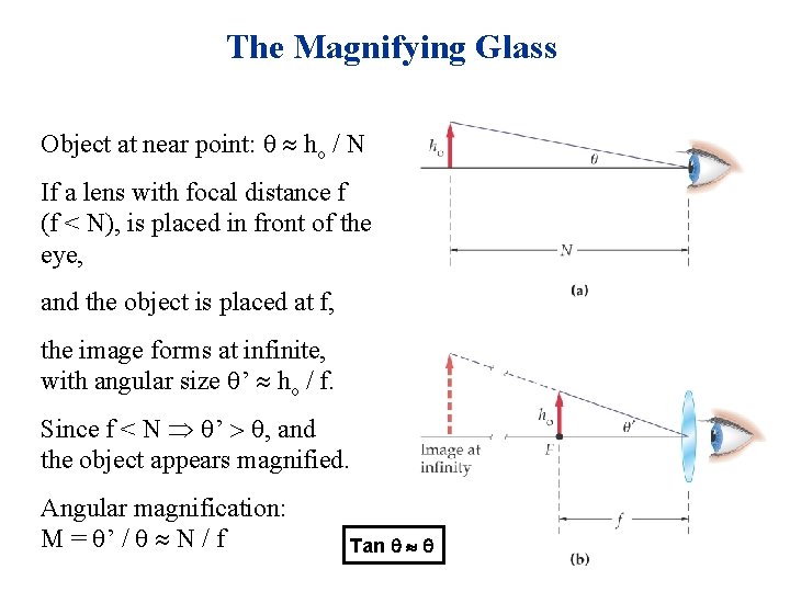 The Magnifying Glass Object at near point: ho / N If a lens with