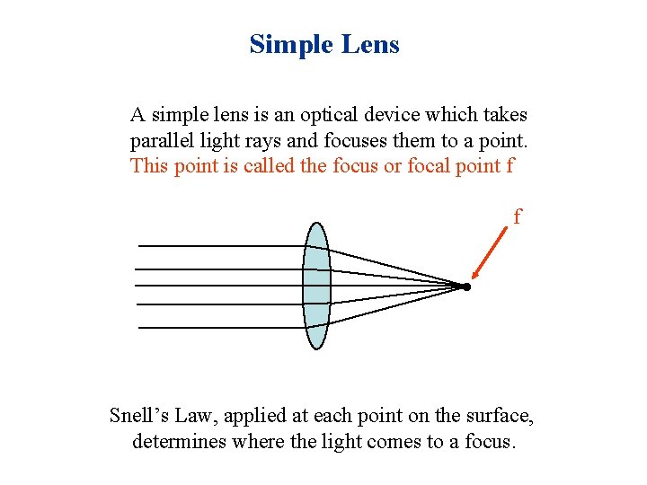 Simple Lens A simple lens is an optical device which takes parallel light rays
