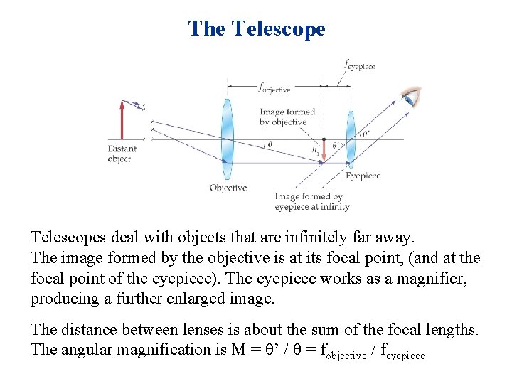 The Telescopes deal with objects that are infinitely far away. The image formed by
